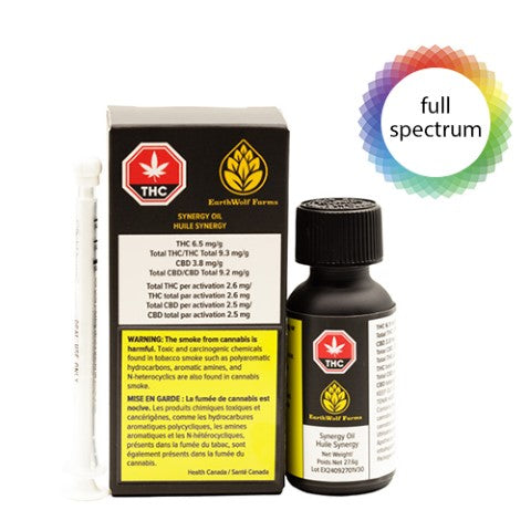 EARTHWOLF FARMS - SYNERGY 10:10 BALANCE OIL